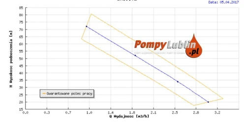 Pompa SM 3,02 1,5KW