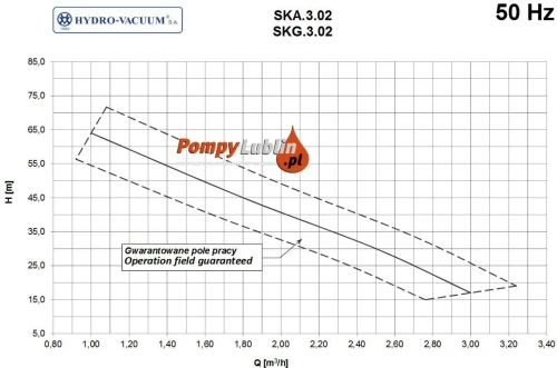 Pompa SKA 3,02 1,1KW 400V