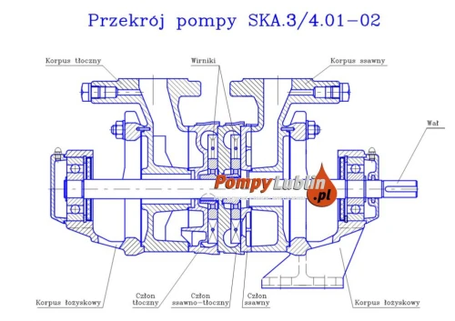 Pompa SKA 4,02 1,5 KW 230V