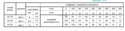 Pompa głębinowa 4V20(5,5kW) Omnigena silnik wodny 400V