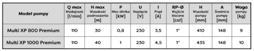 Pompa zatapialna Multi XP 800 PREMIUM