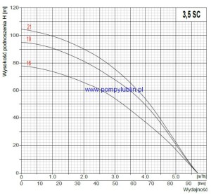 Pompa głębinowa 3,5 SC 3-16(0,75kW) Omnigena  400V 18m kabla