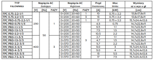 Falownik FPC PRO 2,2-1/3 10,5 Amper