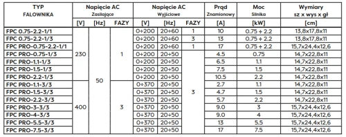 Falownik FPC PRO 2,2-1/3 10,5 Amper