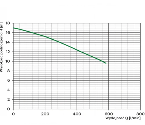 Pompa zatapialna WQ 40-10-2,2 400V