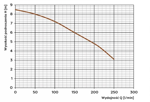 Pompa zatapialna WQ 6-7-0,25 PREMIUM 230V
