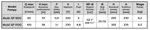 Pompa zatapialna Multi SP 900 230V