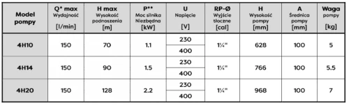 Pompa głębinowa 4H14(1,5kW) Belgiardino z silnikiem wodnym Omnigena 230V