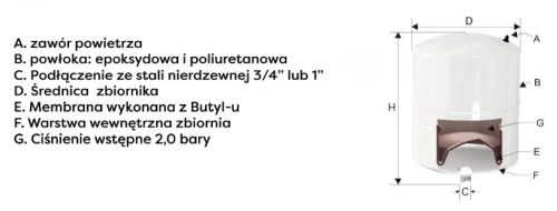 Zbiornik 100L poziomy Omni Fix Omnigena
