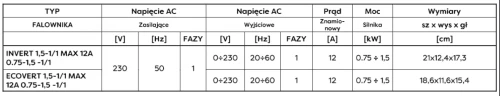 Falownik INVERT 1,5-1/1 6A-12A