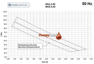 Pompa SKA 3,03 1,5 KW 400V
