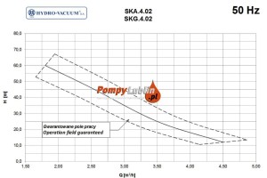 Pompa SKA 4,02 1,5 KW 400V