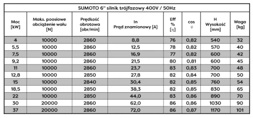 Silnik 6'' 18,5kW Sumoto 400V