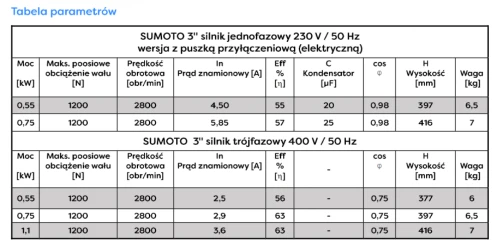 Silnik 3'' 0,55kW Sumoto 230V z puszką