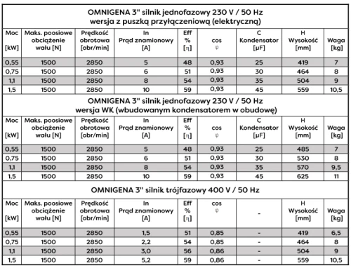 Silnik 3'' 0,55kW Omnigena wbudowany kondensator 230V 20m kabla