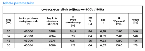 Silnik 8'' 45kW Omnigena wodny