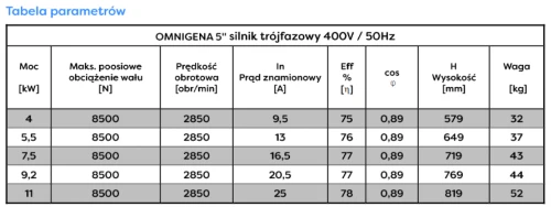 Silnik 5'' 7,5kW Omnigena