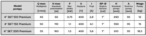 Tabela parametrów SKT