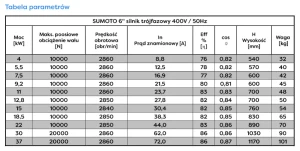 Tabela parametrów silników Sumoto