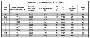 Tabela parametrów silników Omnigena