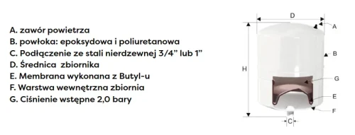Konstrukcja zbiorników Omni fix