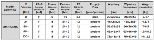 Zbiornik przeponowy 24L poziomy Omnigena