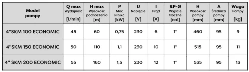 Tabela parametrów pomp serii SKM
