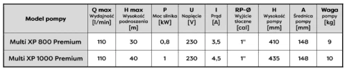 Tabela parametrów pomp serii Multi XP