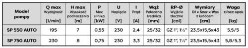 Tabela parametrów pomp serii SP AUTO