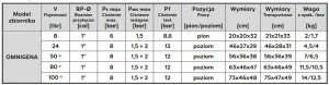 Tabela parametrów zbiorników Omnigena