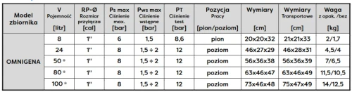 Tabela parametrów zbiorników Omnigena