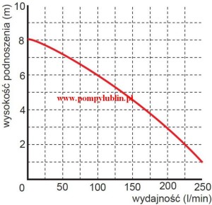 Pompa zatapialna WQ 10-10-0,55 septic Premium