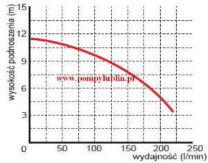 Pompa zatapialna WQ 7-8-0,75 z rozdrabniaczem 230V