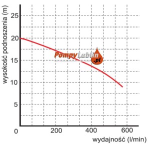 Pompa zatapialna WQ 20-15-1,5 400V