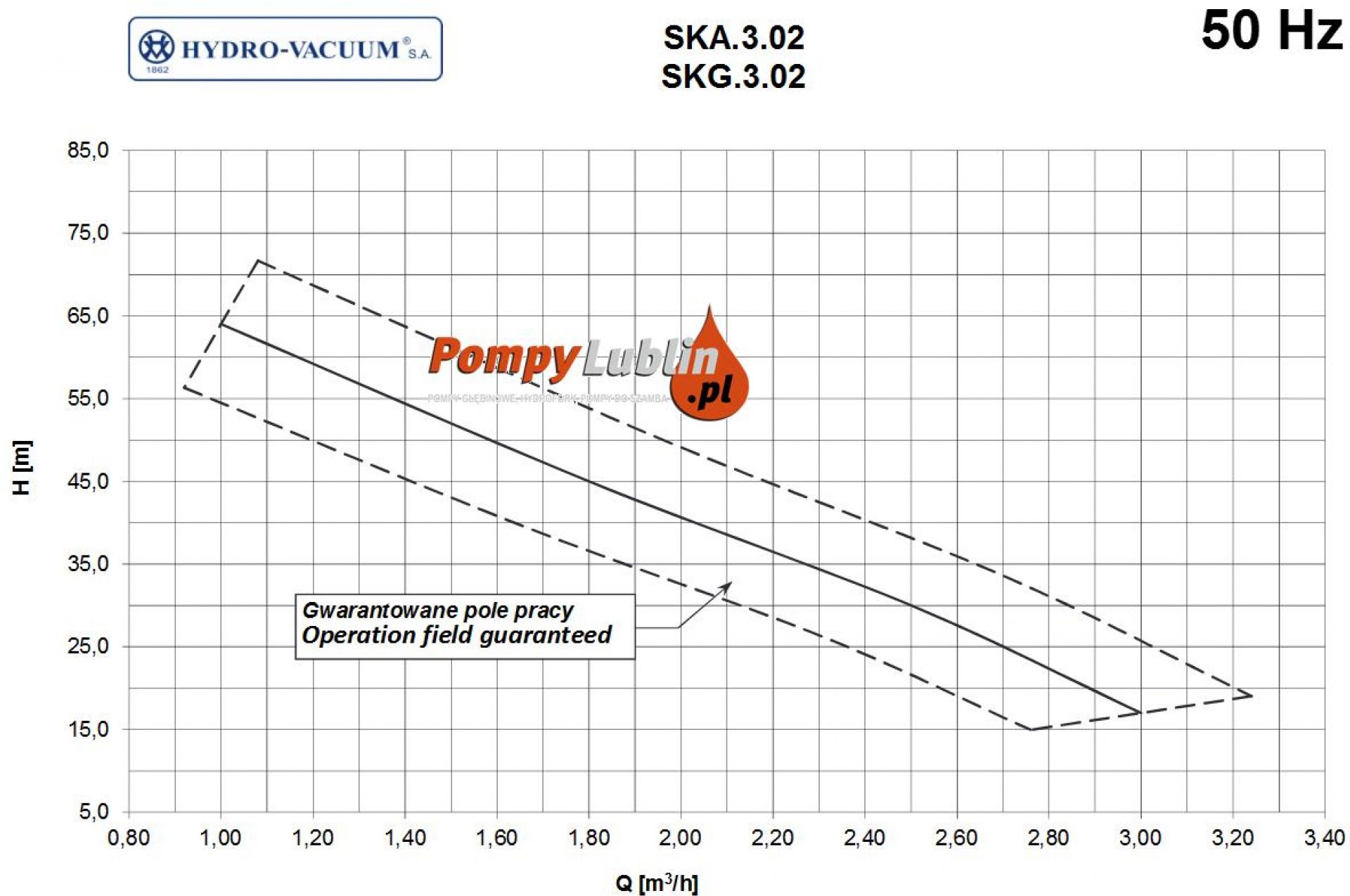 Pompa SKA 3,02 1,1KW 400V