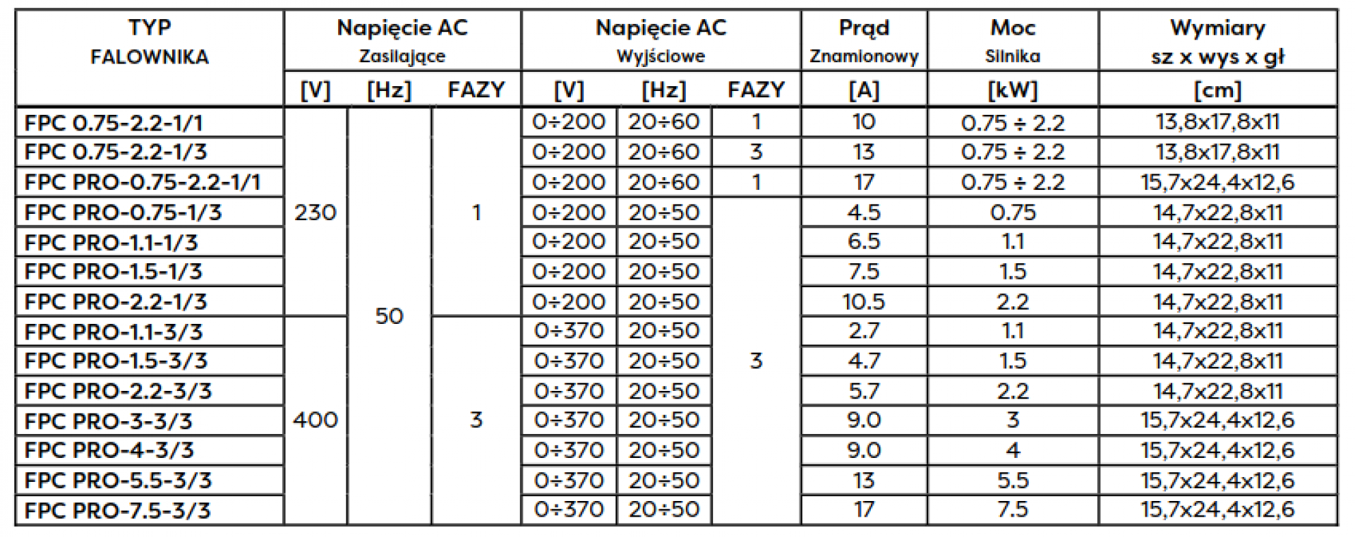 Falownik FPC PRO 2,2-3/3 5,7 Amper