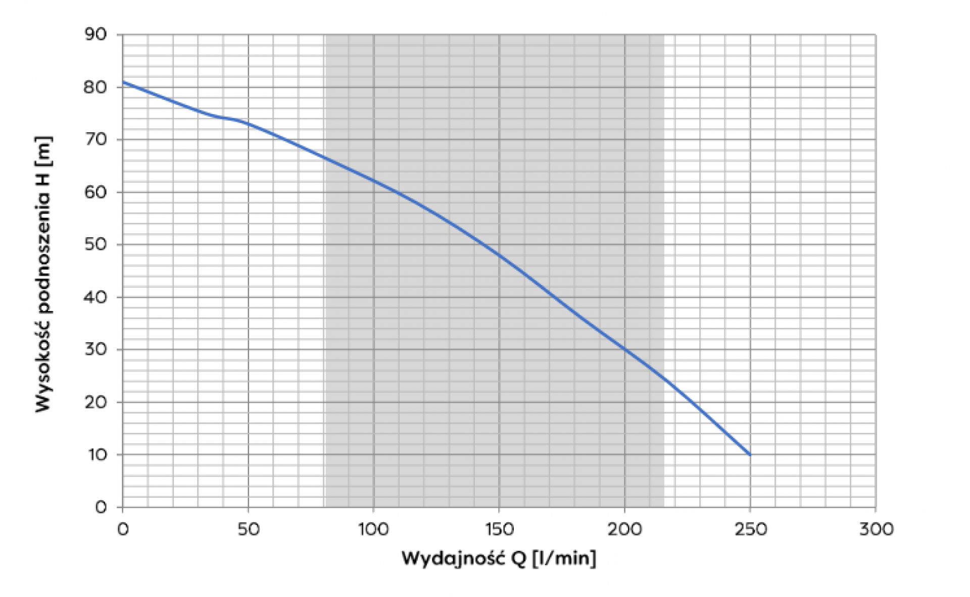 Pompa głębinowa OMNITECH 2200 230V