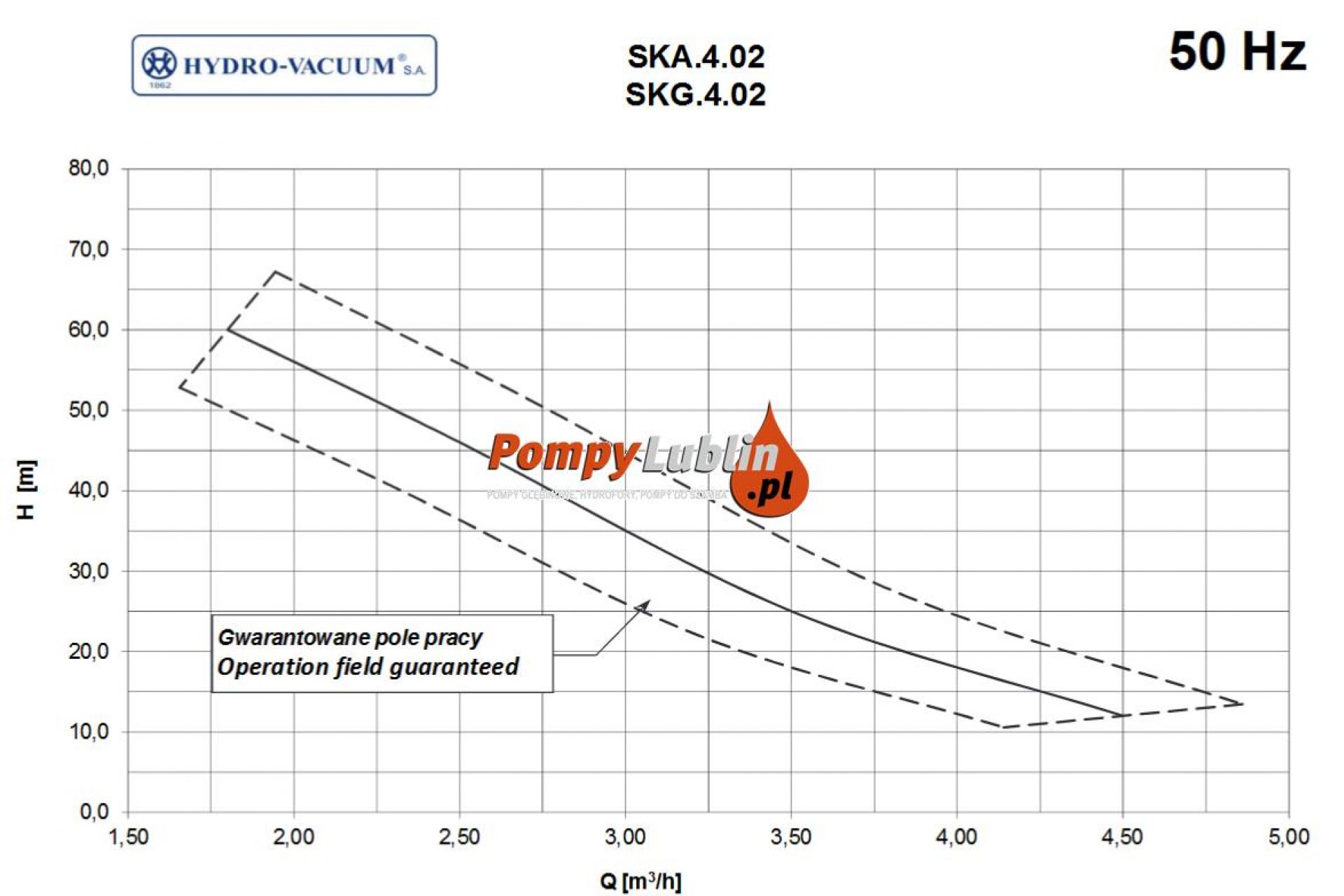 Pompa SKA 4,02 1,5 KW 400V