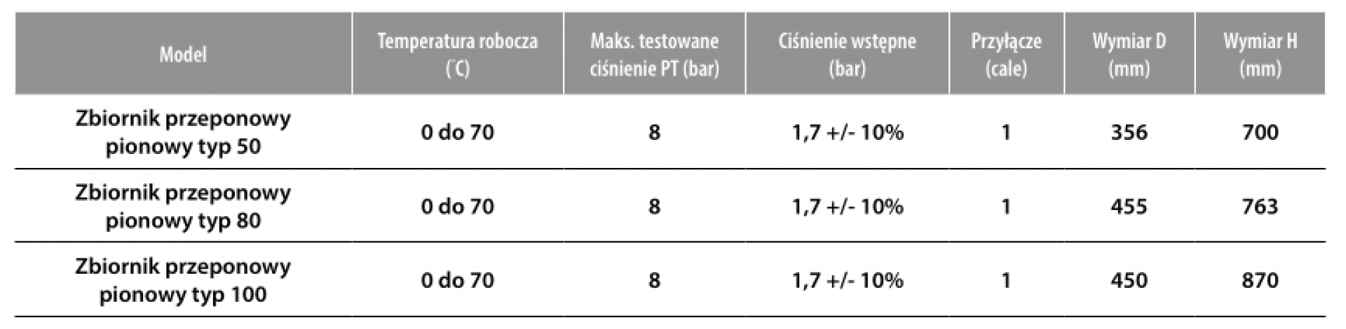 Zbiornik przeponowy 100L pionowy IBO