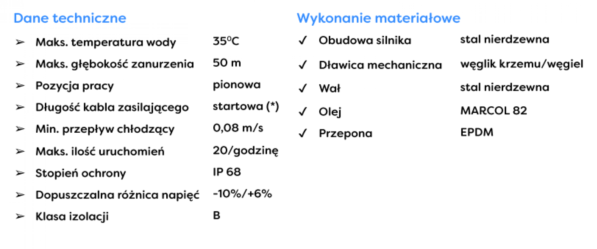 Silnik 4'' 1,1kW OMNIGENA 400V 20m kabla