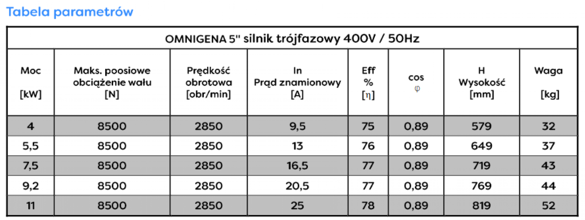 Silnik 5'' 5,5kW Omnigena