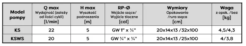 Tabela parametrów pomp KSWS i KS