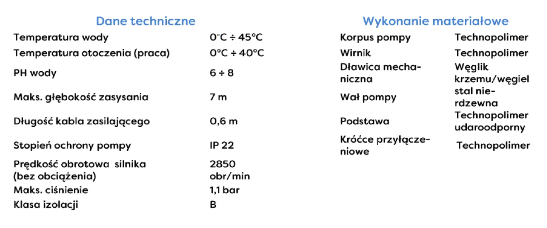Wykonanie materiałowe i dane techniczne