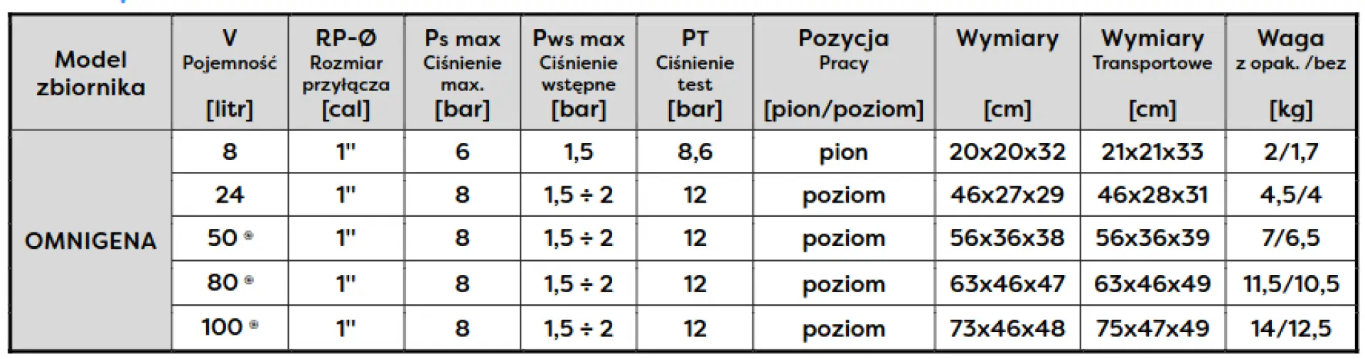 Tabela parametrów zbiorników Omnigena