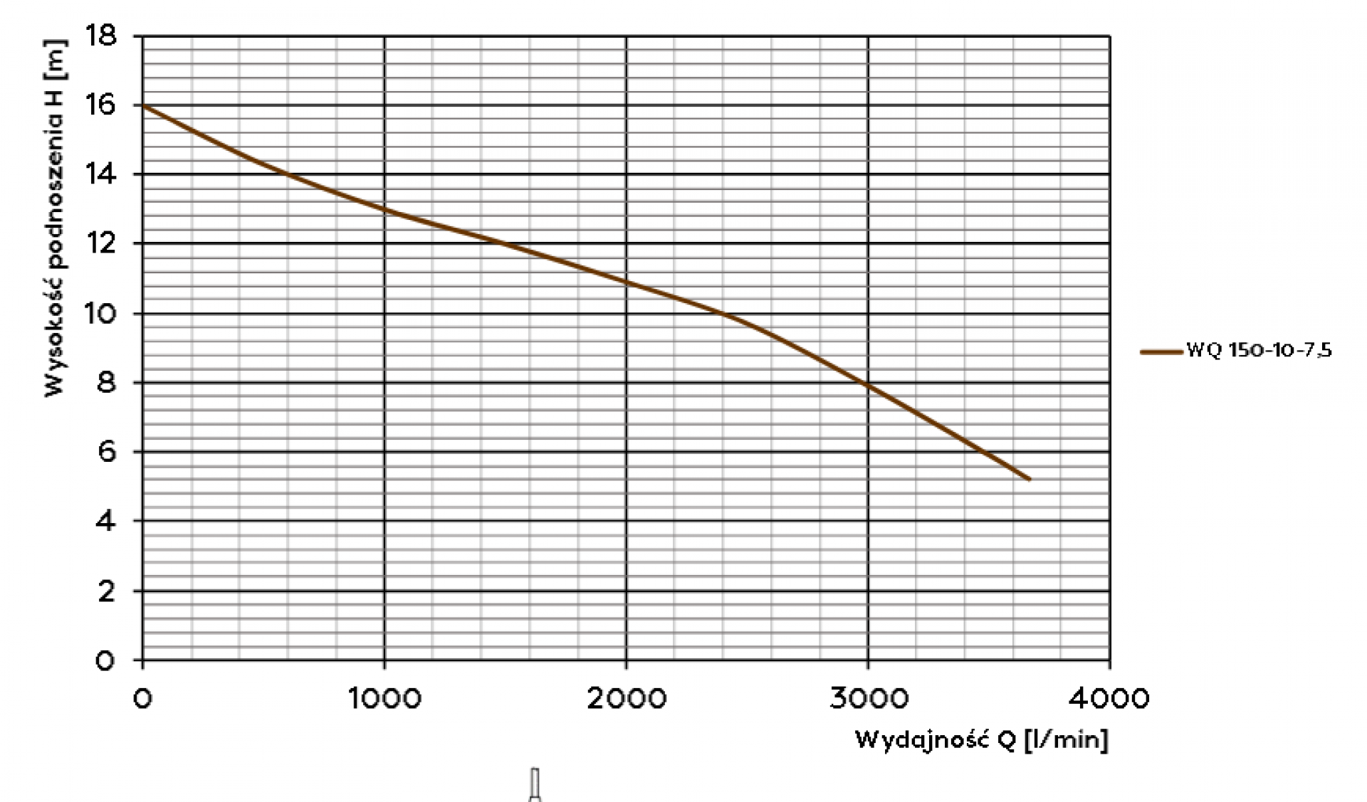 Pompa zatapialna WQ 150-10-7,5 400V