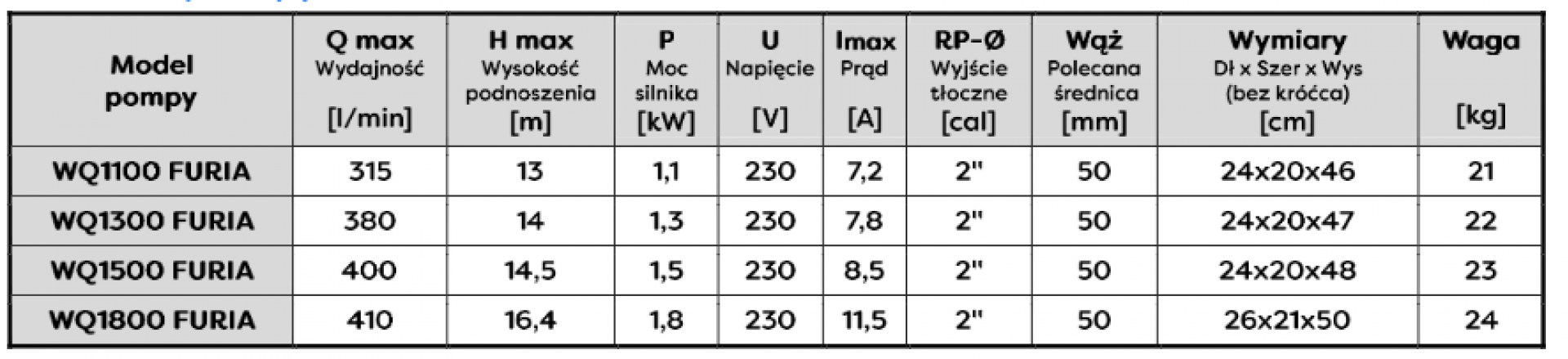 Pompa zatapialna WQ 1800 FURIA z rozdrabniaczem 230V