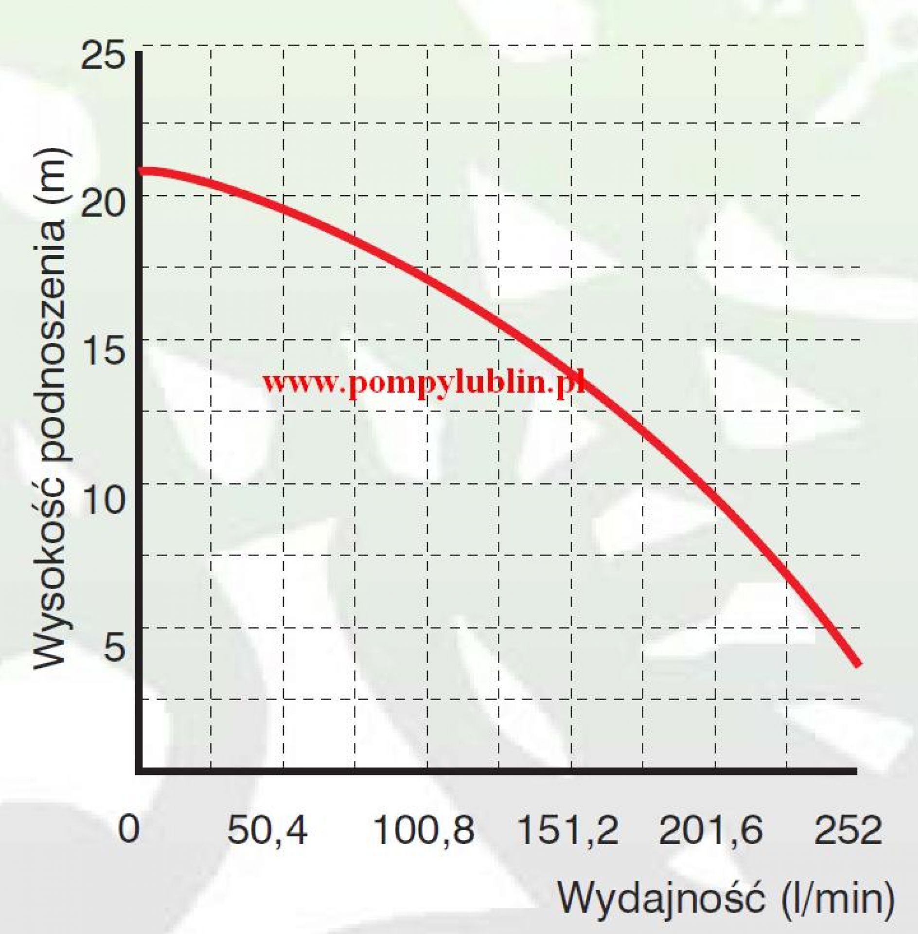 Pompa zatapialna WQ PGPP 2022 Premium z rozdrabniaczem 400V